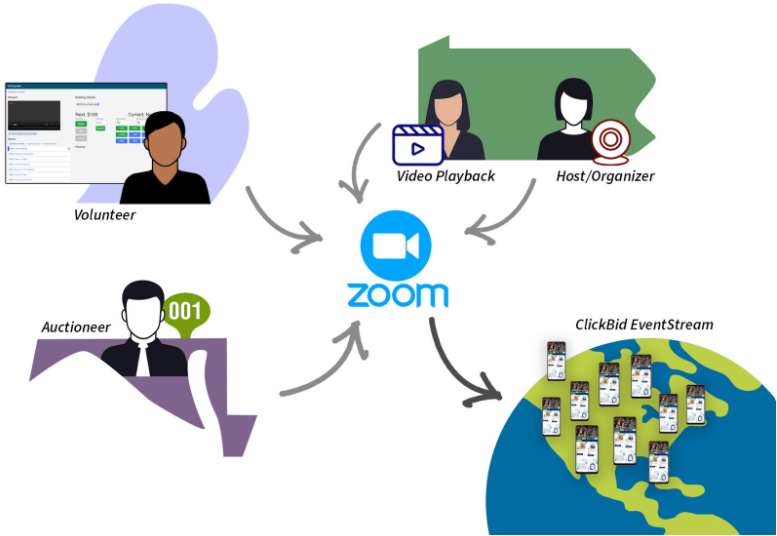 Case Study: Using Zoom for Live Streaming